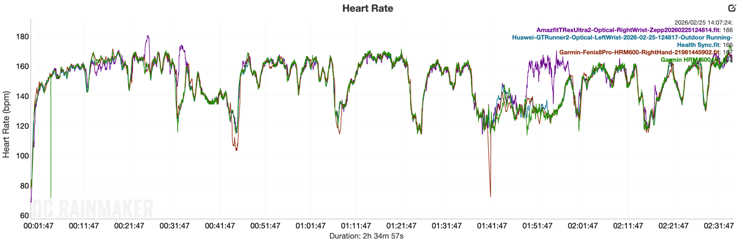 GTRunner-HRLongRun.png GTRunner HRLongRun.