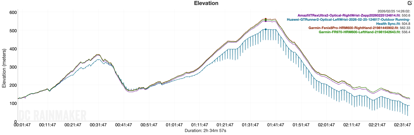 GTRunner2-Elevation1.png GTRunner2 Elevation1.