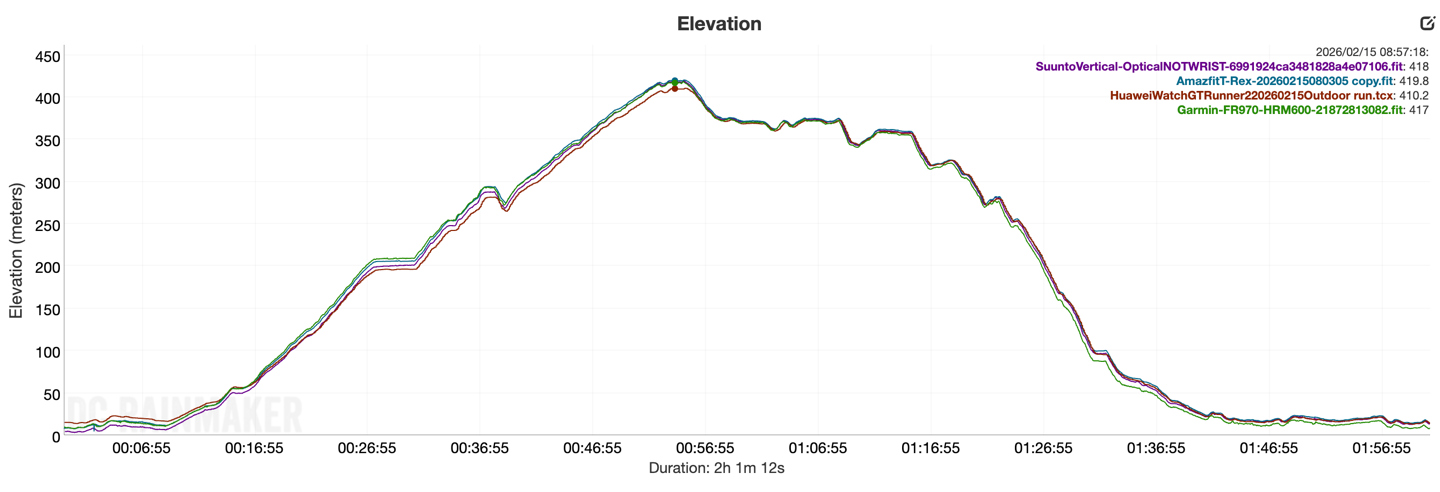 GTRunner2-Elevation3.png GTRunner2 Elevation3.