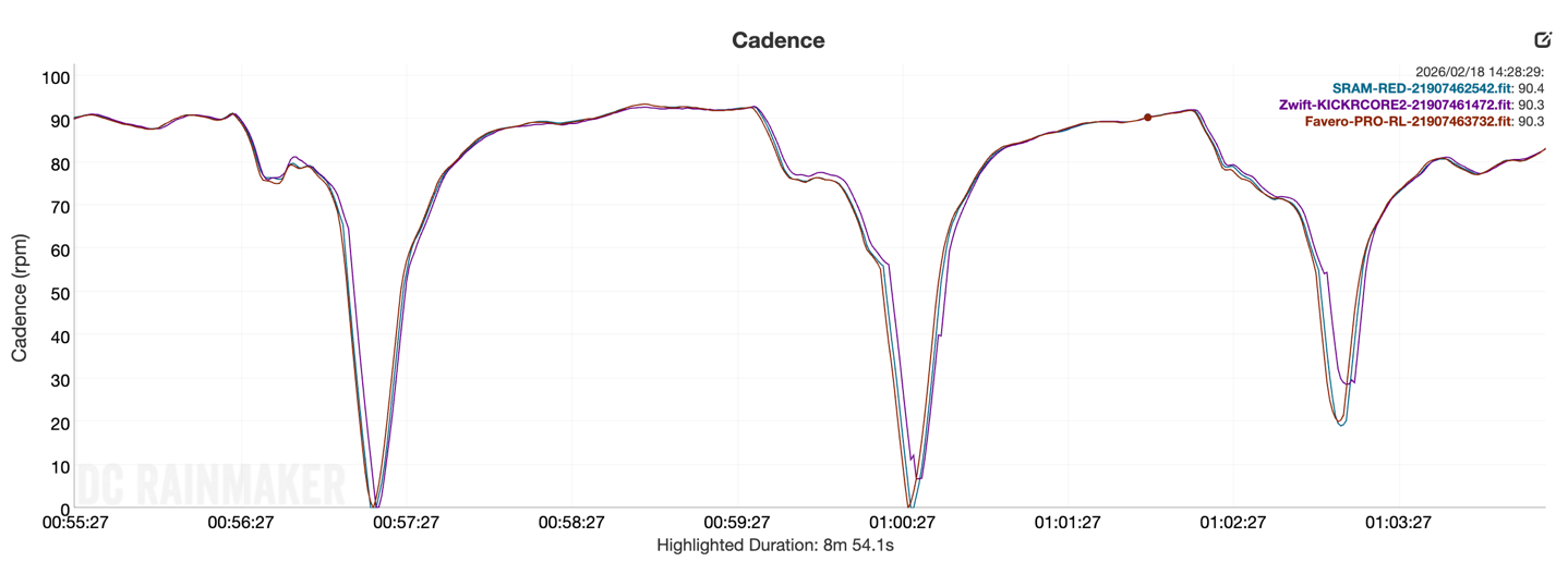 Favero Bobbie 2hrTrainerCadence.