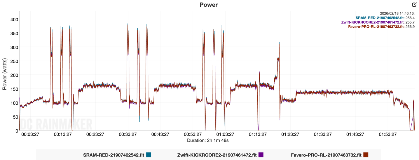 Favero Bobbie 2hrTrainerWide.