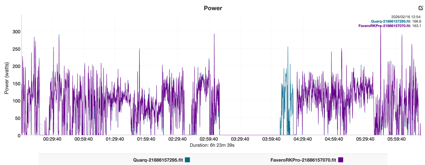 Favero Bobbie LongRide Wide.