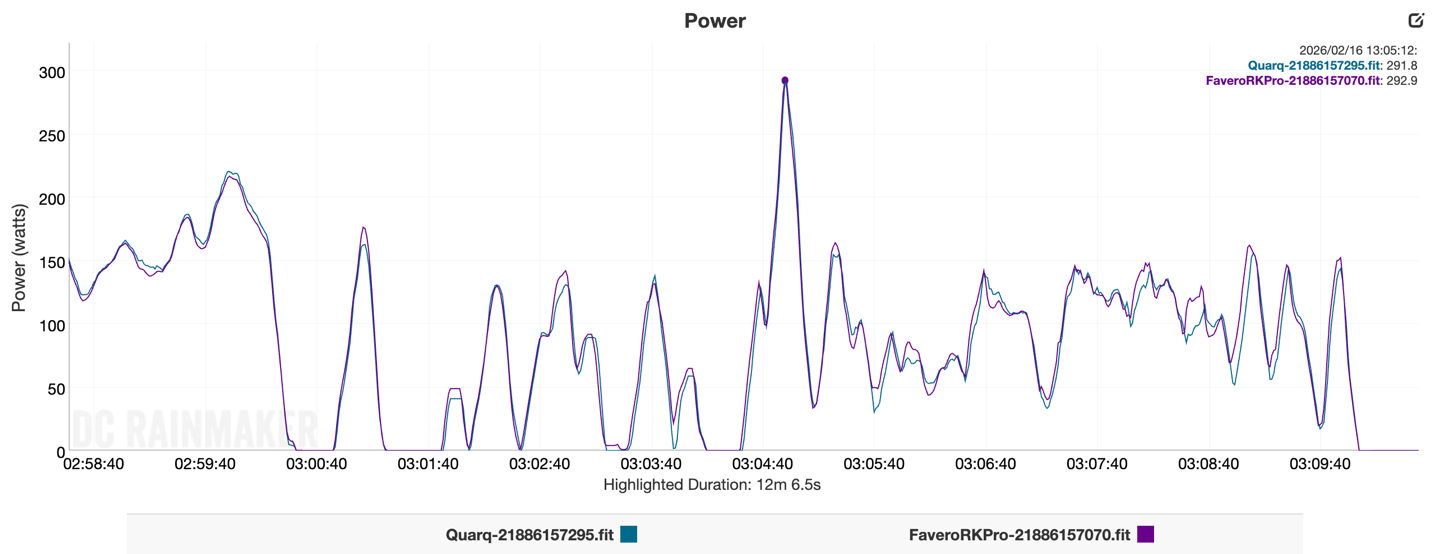 Favero Bobbie LongRide Zoom1.