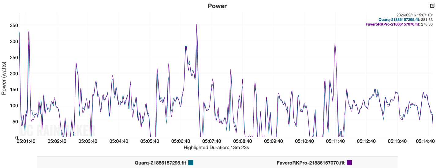 Favero Bobbie LongRide Zoom2.