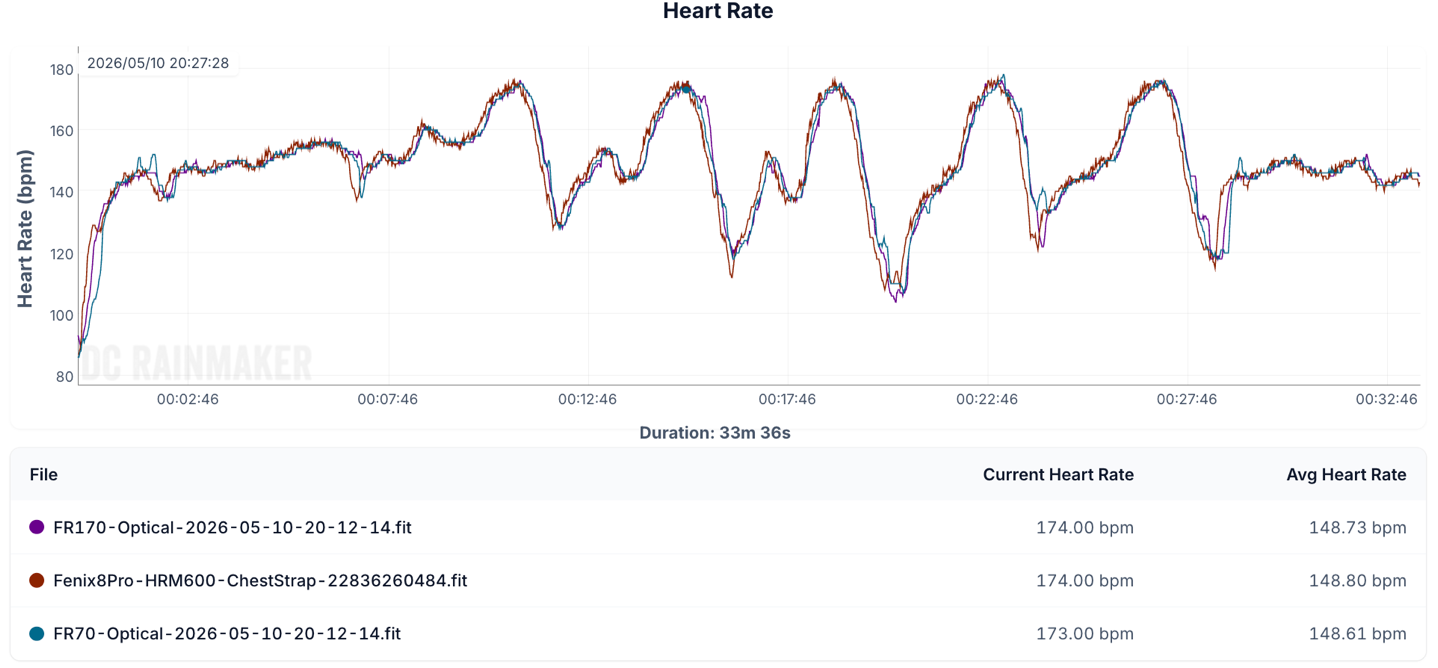 FR 70 170 Intervals.