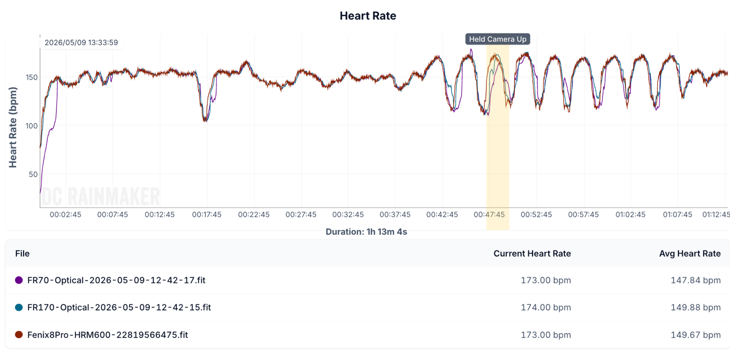 FR70 170 Trail Intervals.