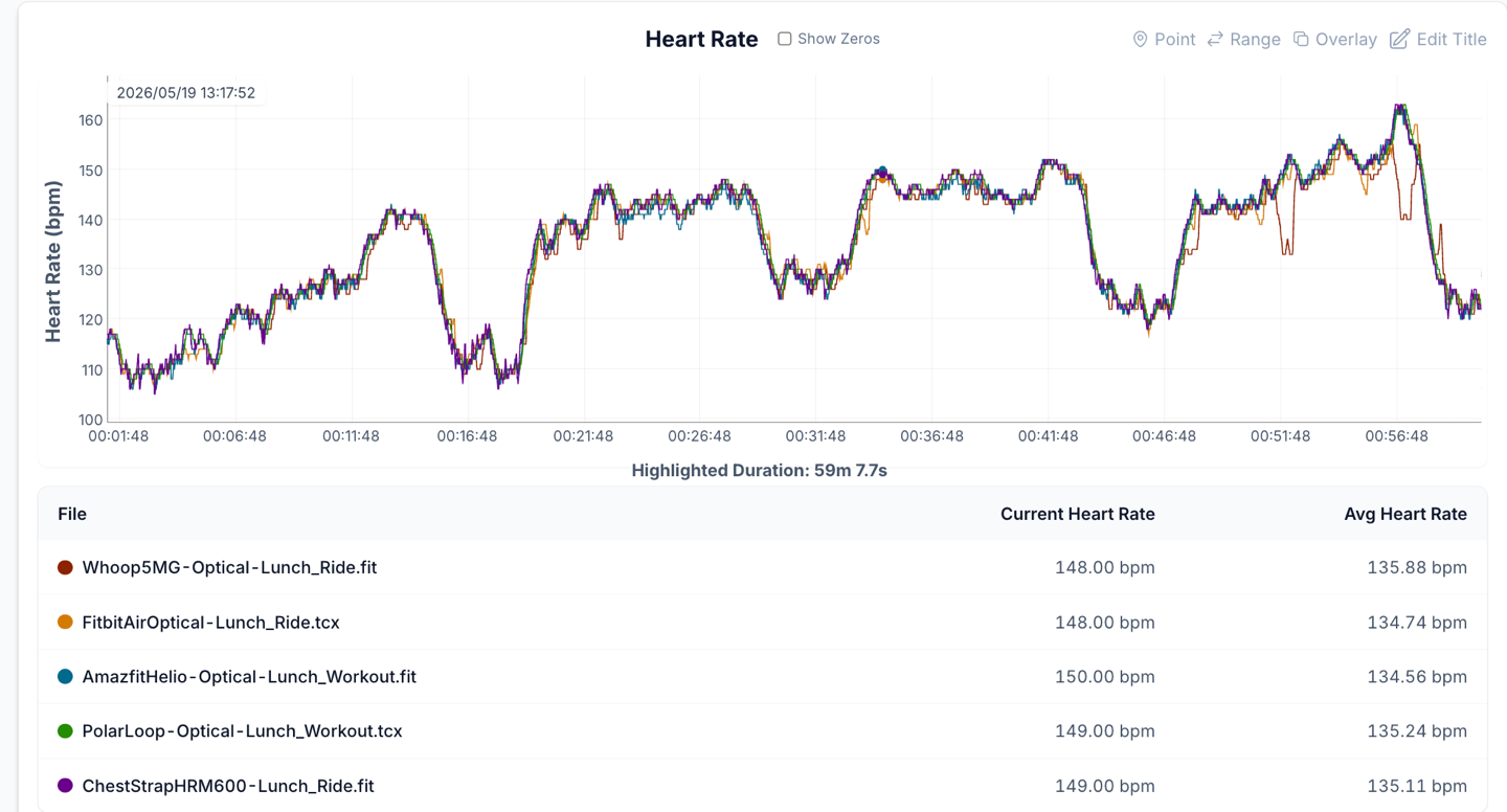FitbitAir BikeHR 1hrTrainerRoad.