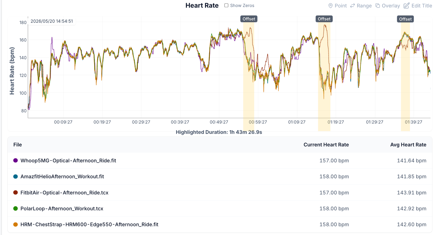 FitbitAir BikeHR OutdoorRide.