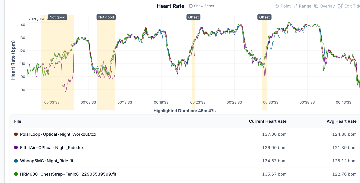 FitbitAir BikeIndoor TrainerRoad1hrIntervals.
