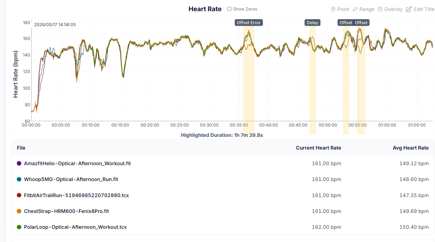 FitbitAir RunHR 1hrTrailRun.