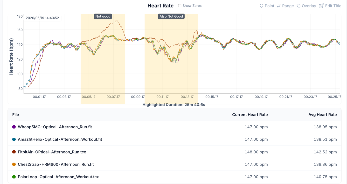 FitbitAir RunHR 5KEasy.