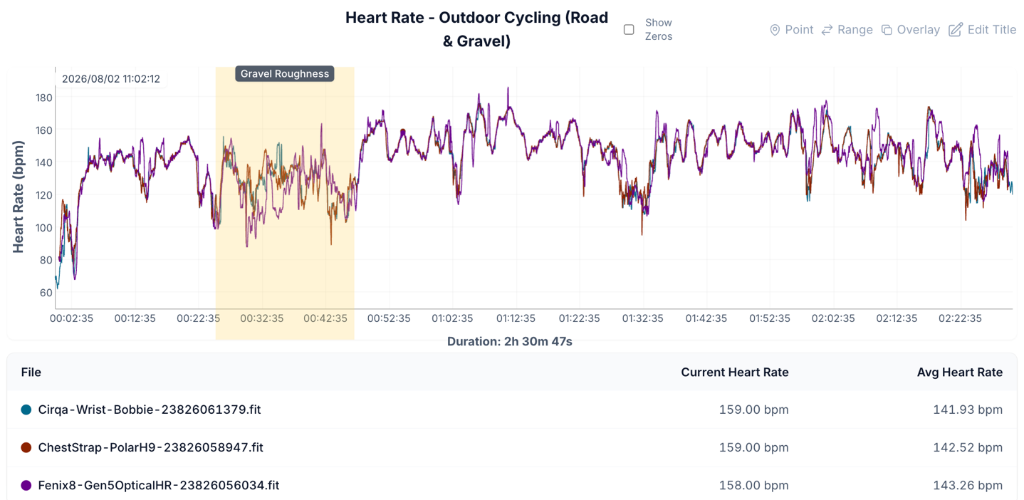 HR-BobbieRide.png HR BobbieRide.