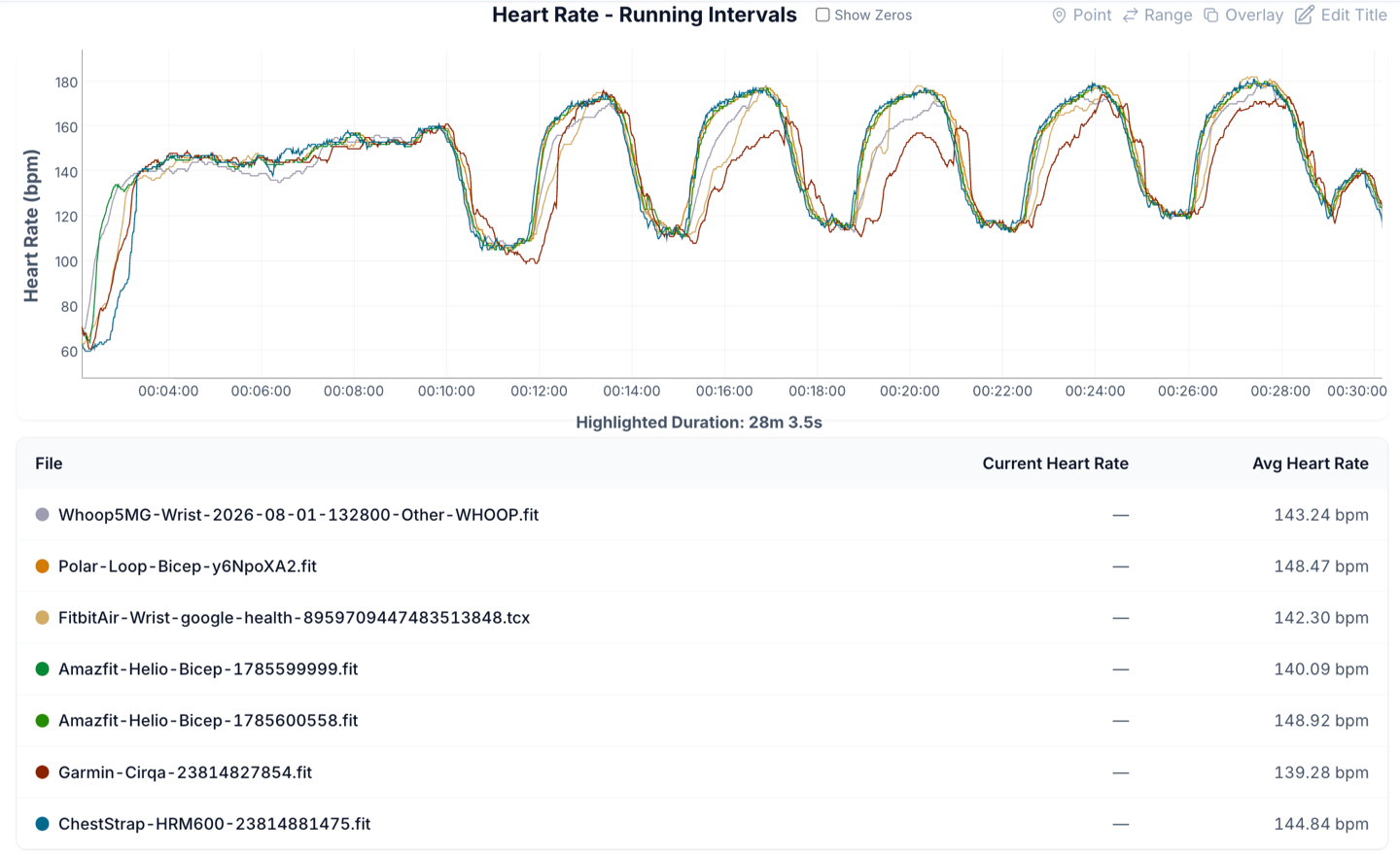 HR-Run-5KM-Intervals.png HR Run 5KM Intervals.