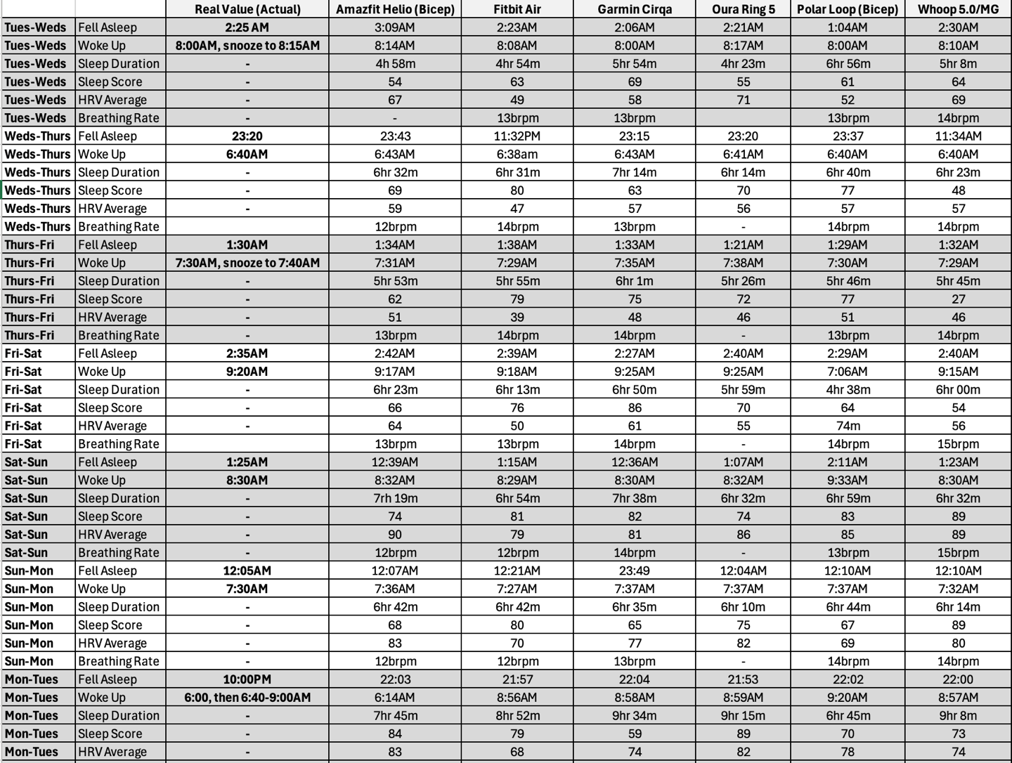 Sleep-BigChart.png Sleep BigChart.