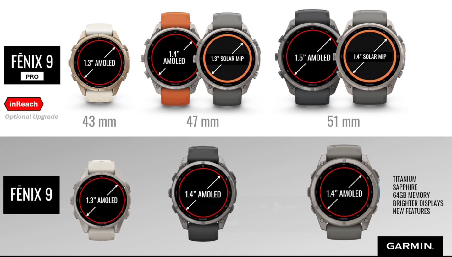 FEnix9DisplaySizesFullSet.png