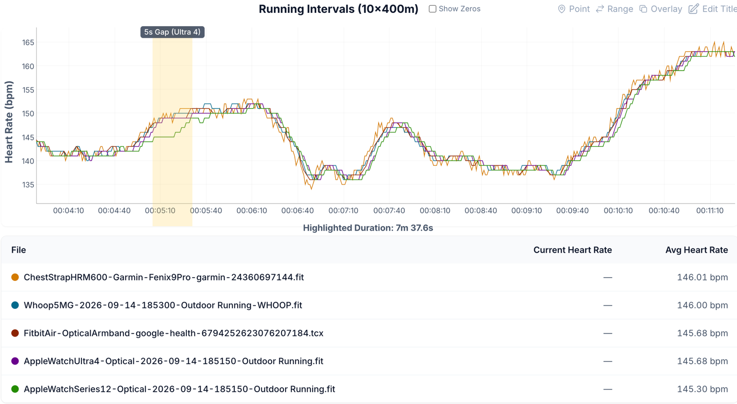 HR-Intervals-Zoomed.png HR Intervals Zoomed.