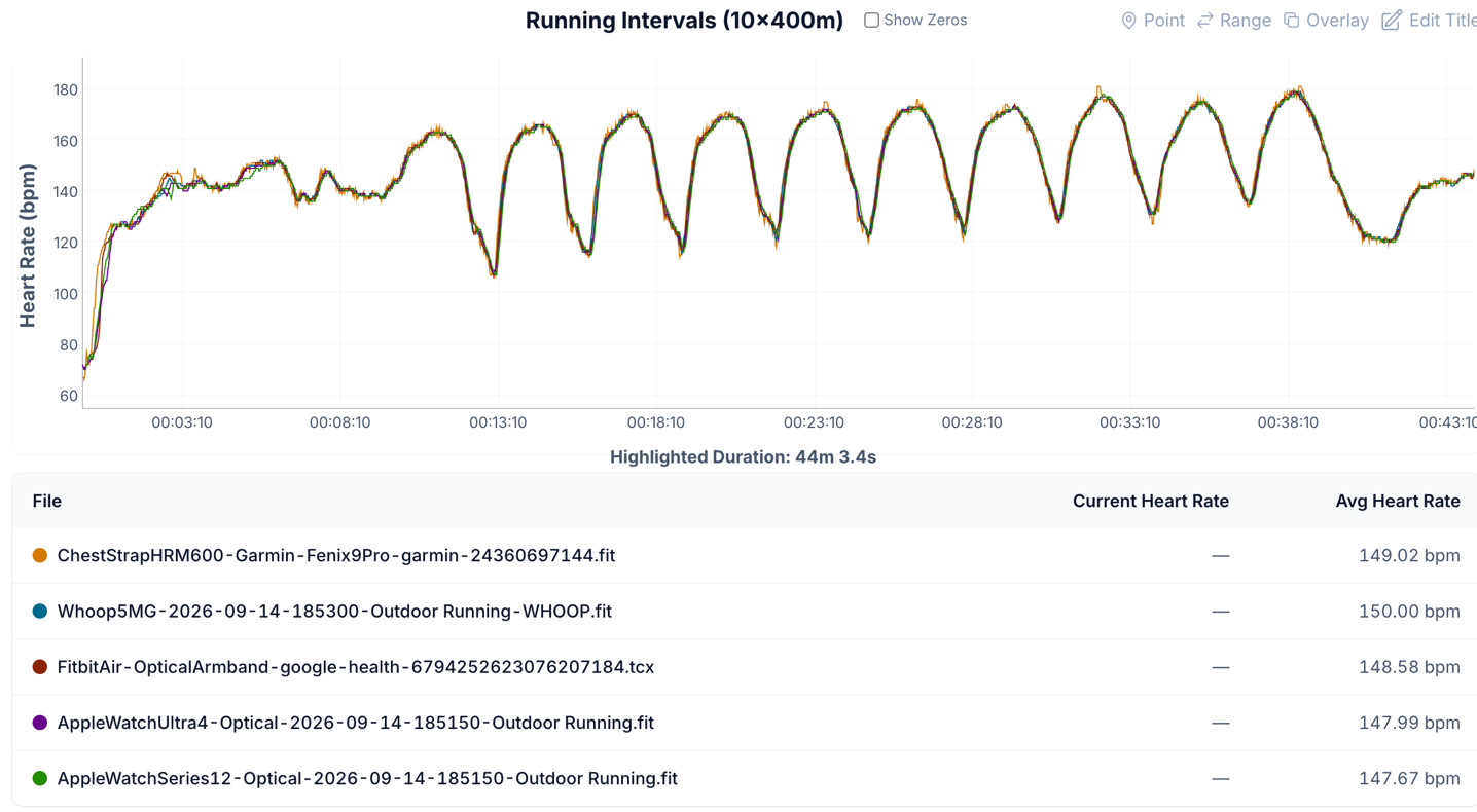 HR-Intervals400m-Wide.png HR Intervals400m Wide.