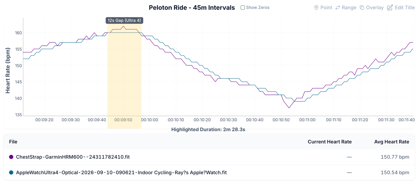 HR-PelotonZoomed.png HR PelotonZoomed.