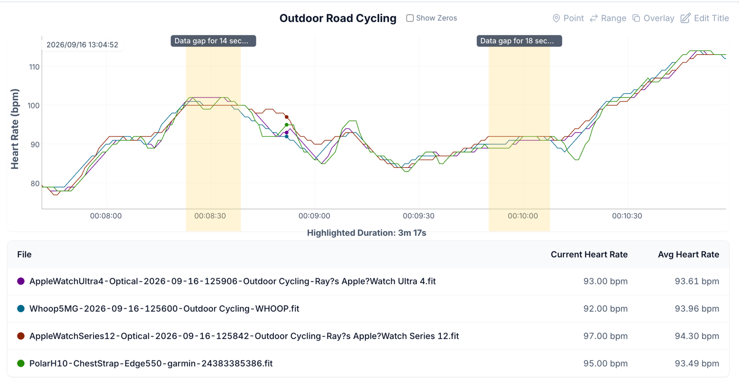 HR-RoadRide-Zoomed1.png HR RoadRide Zoomed1.