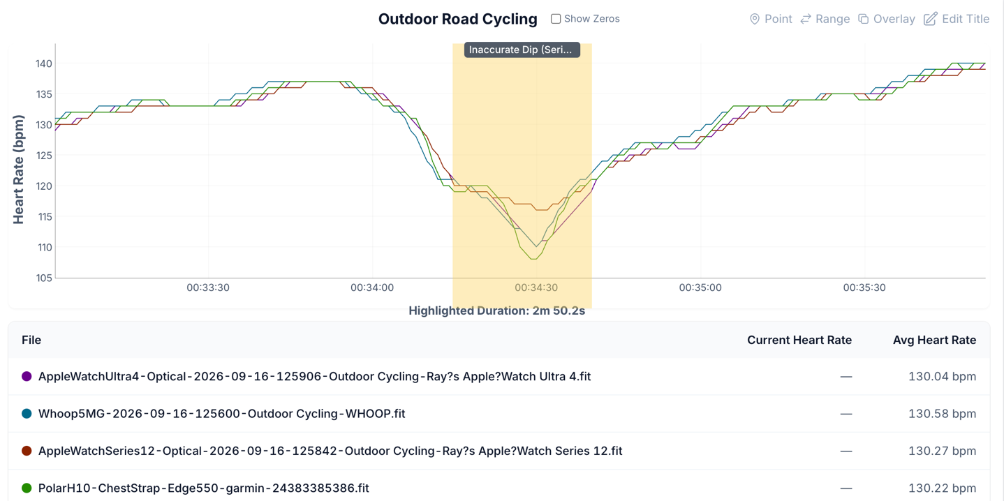 HR-RoadRide-Zoomed2.png HR RoadRide Zoomed2.