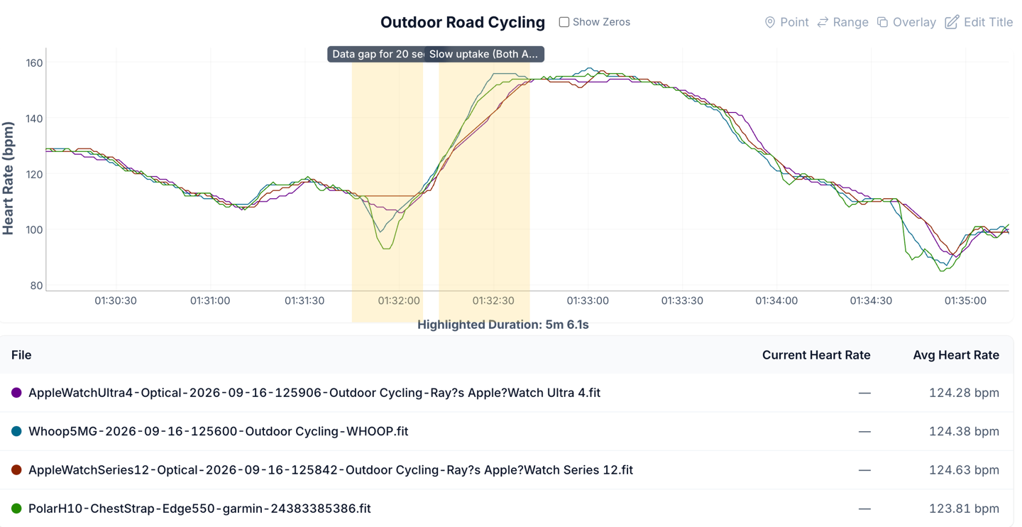 HR-RoadRide-Zoomed3.png HR RoadRide Zoomed3.