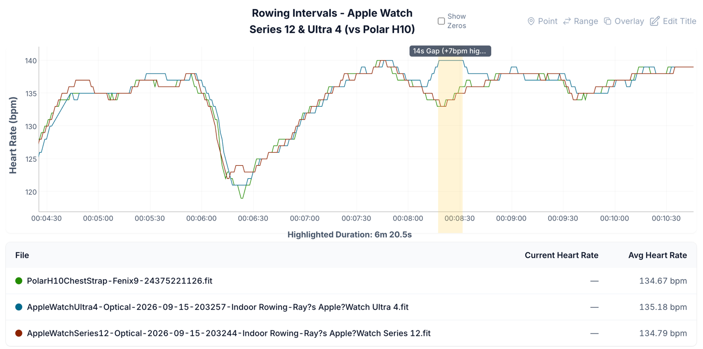HR-RowingZoom1.png HR RowingZoom1.