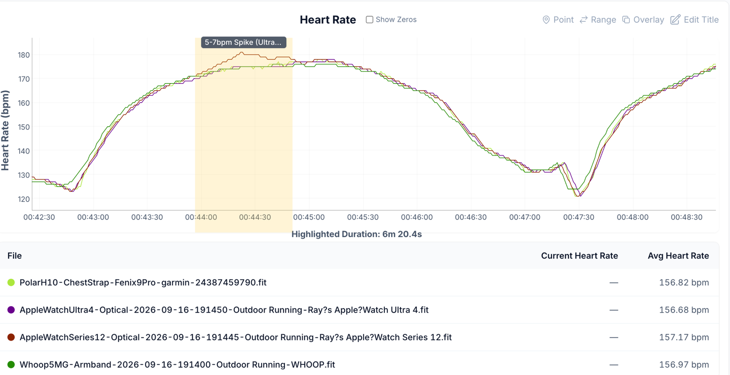 HR-TrackRun-Zoomed2.png HR TrackRun Zoomed2.