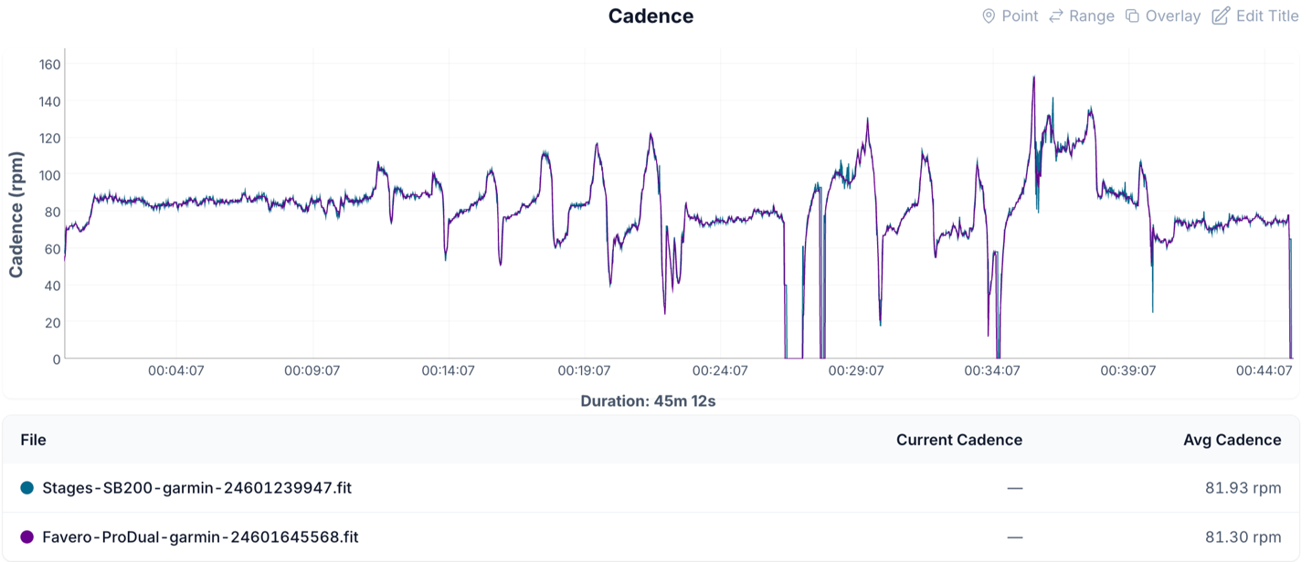 ERG TPV Cadence.