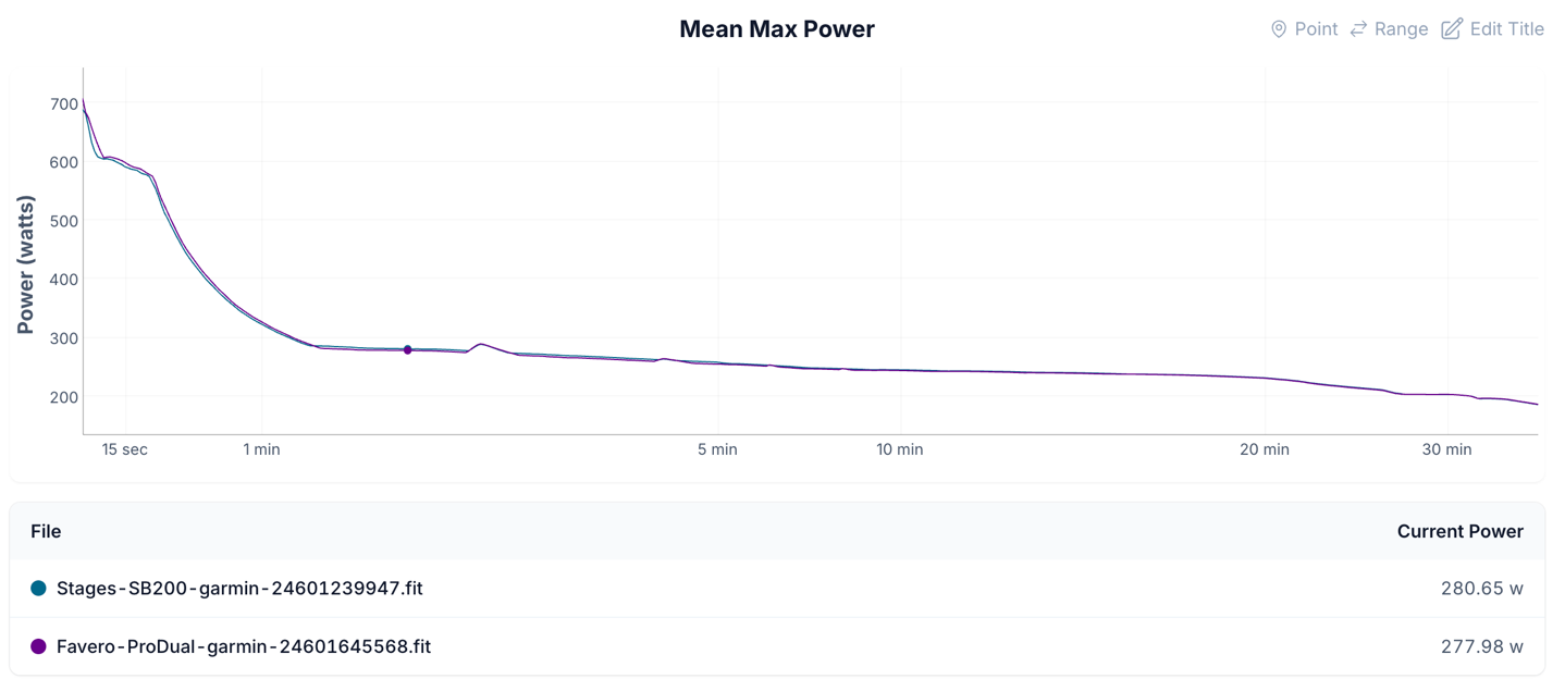 ERG TPV MeanMax.