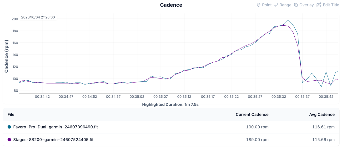 Rouvy SIM HighCadenceChart.