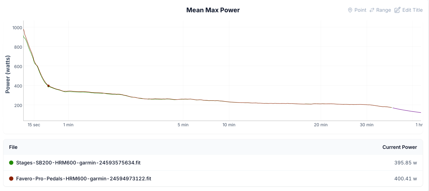 SIM Zwift MeanMax.