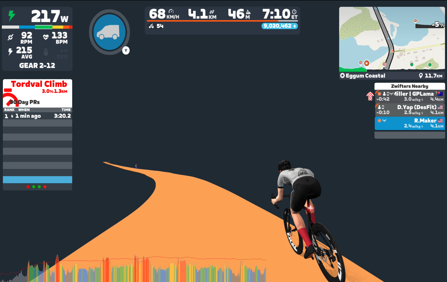 Zwift Plus Explained: Zwift Video Routes & Zwift Coach Hands-On