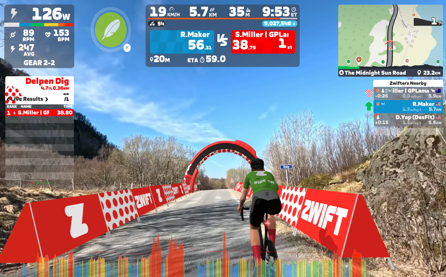 Zwift Plus Explained: Zwift Video Routes & Zwift Coach Hands-On